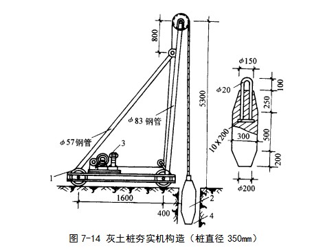 宜春挤密桩地基